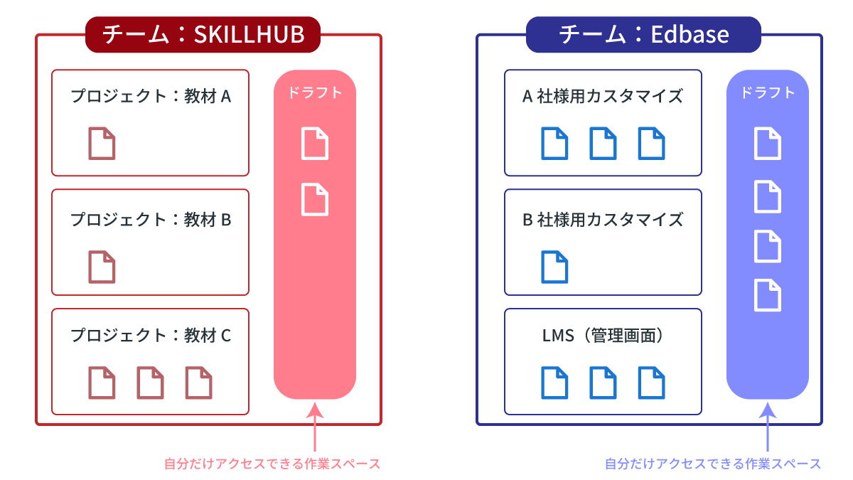 file