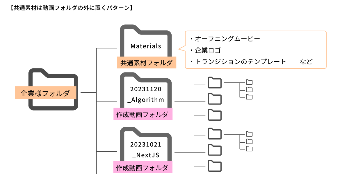 file