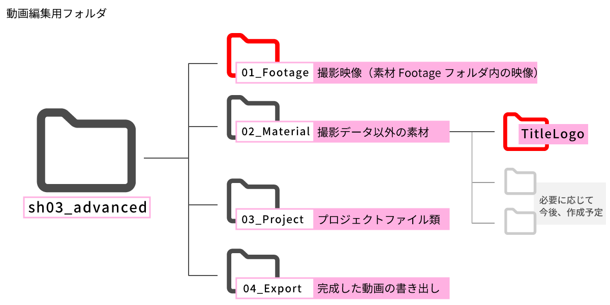 file