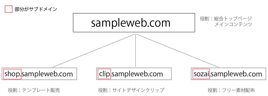 file