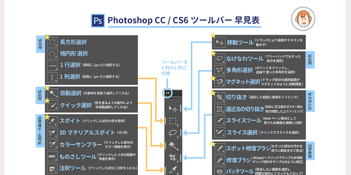 フォトショップの使い方 初心者のための25の基本スキルマスター方法 Skillhub スキルハブ