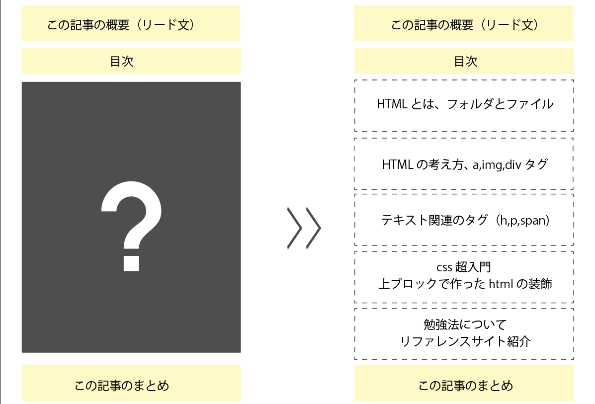 file